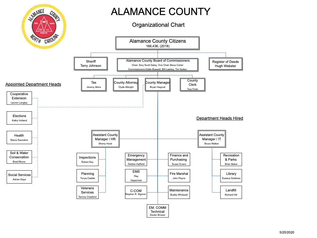 County Organizational Chart