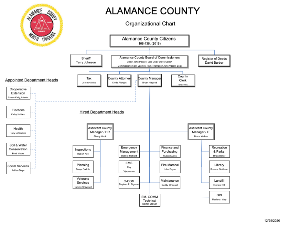 Organizational Chart | Alamance County, North Carolina