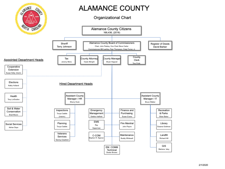Org-Chart-2-2021 – Alamance County, North Carolina